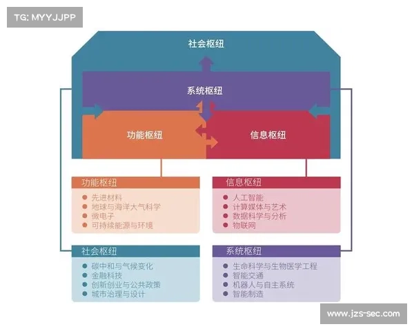 未来与现在:从科技变革到人类社会发展进程的深度融合与交汇 未来与现在:从科技变革到人类社会发展进程的深度融合与交汇