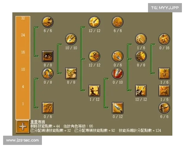 如何选择泰坦之旅火法师最佳加点方案和技能搭配策略 如何选择泰坦之旅火法师最佳加点方案和技能搭配策略