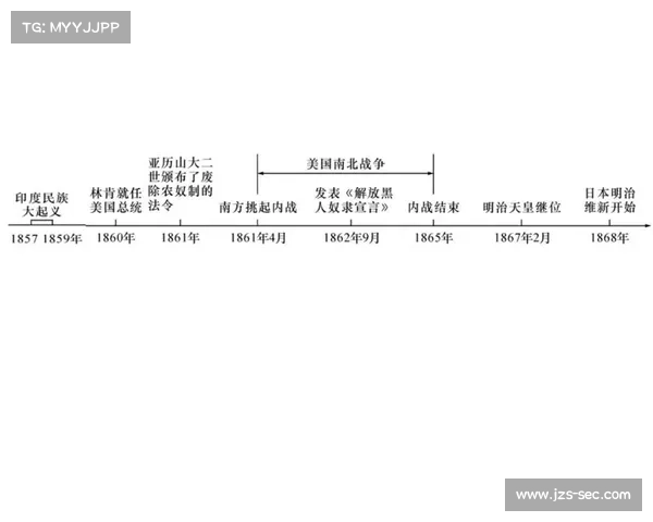 理解殖民地历史对现代社会发展的深远影响与启示 理解殖民地历史对现代社会发展的深远影响与启示